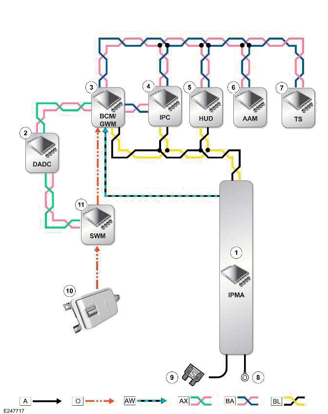 Warning Devices